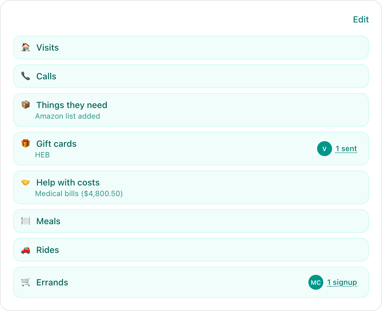The Ways to Help summary with its Edit button